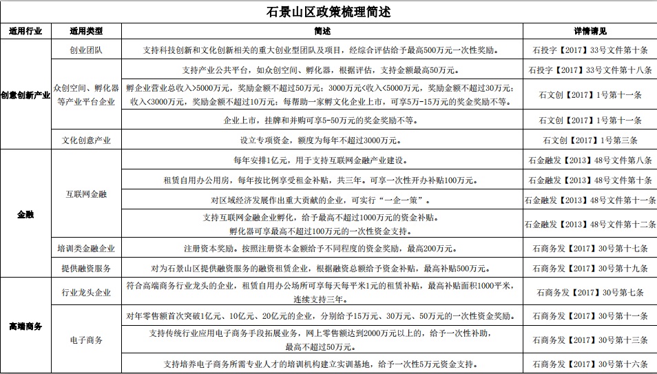 石景山区政策梳理简述