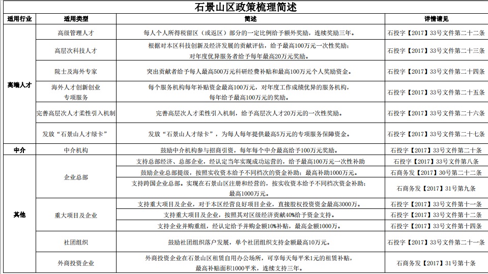 石景山区人才支持政策简述